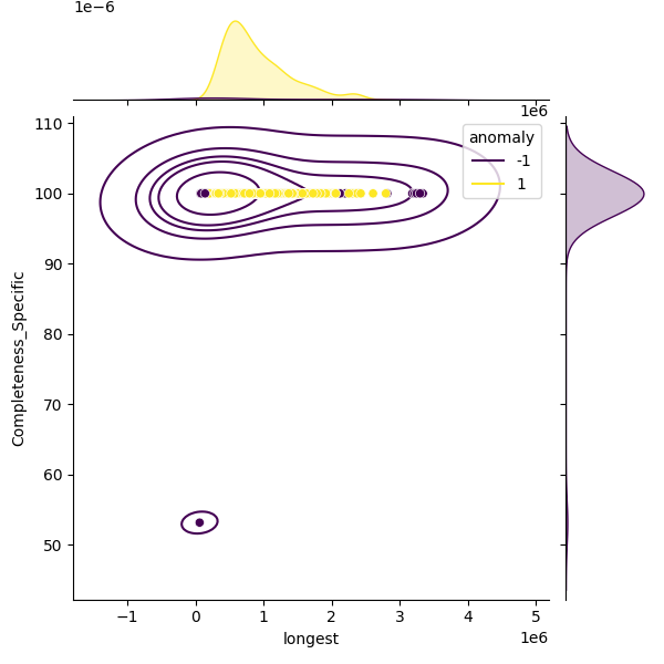 Klebsiella grimontii_sample_longest_Completeness_Specific.png